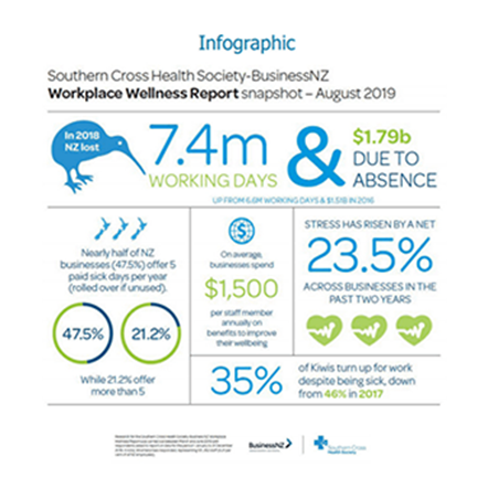 Workplace Wellness Report 2019